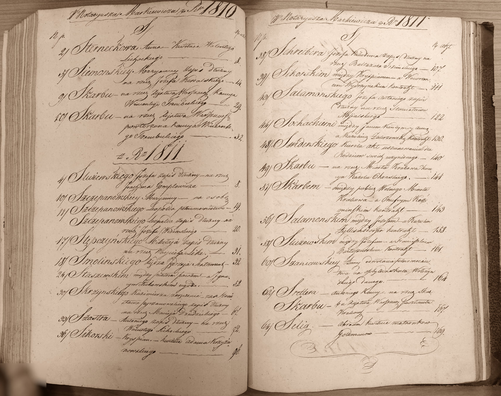 Open spread of a 19th-century Kraków notary book, showing the handwritten alphabetical index of surnames from 1810 and 1811.